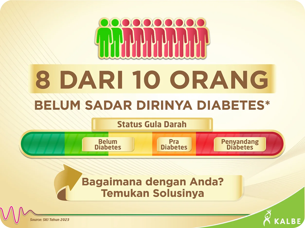 Tahukah Kamu - Sejuta Jari